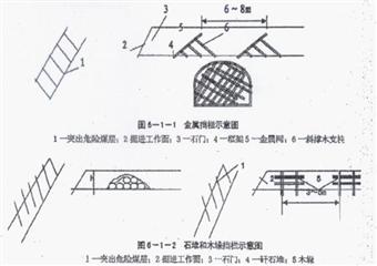 某礦防治煤與瓦斯突出安全技術措施