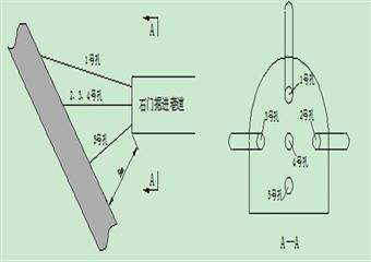 群力煤礦礦井區域與局部綜合防突安全技術措施