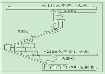 -220m南K9工作麵回采切割技術安全措（新修訂）