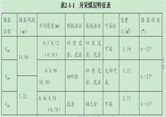 新房子礦業瓦斯綜合治理實施方案