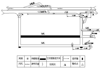 -115mMC14～16K5ML作業規程補充安全技術措施