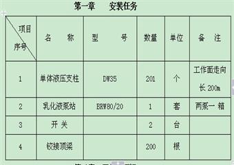 工作麵切眼單體液壓支柱安裝專項安全技術措施