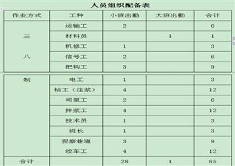 主井井筒壁後及壁間注漿施工、安全、技術措施