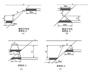 某礦水災防治安全技術措施