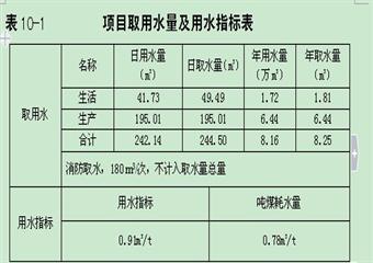 煤礦（整合）水資源論證報告書
