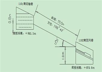 +920水平一采區1301北老空積水探放設計及安全措施
