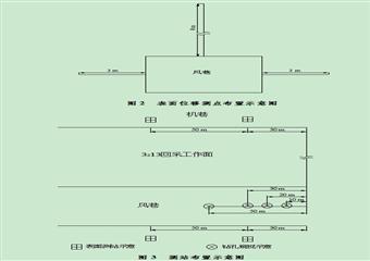 錢營孜煤礦3213工作麵回采期間兩巷礦壓規律觀測初步方案