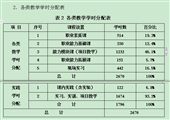 煤礦開采技術專業介紹