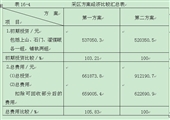 煤礦開采新技術措施彙編