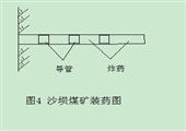 小斷麵煤礦巷道的光麵爆破安全技術措施