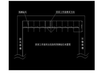 XX煤礦區域綜合防突措施