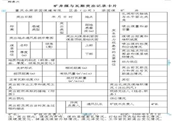 2009年度煤礦礦井瓦斯等級鑒定報告
