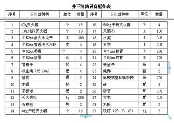 中寨煤礦2011年礦井綜合防滅火計劃及措施
