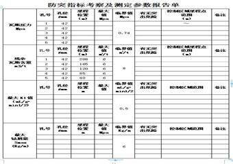 中寨煤礦11301采煤工作麵消突評價報告