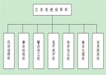 XX煤礦地質災害預防報告