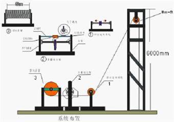 煤井測量綜合絞車技術改造方案