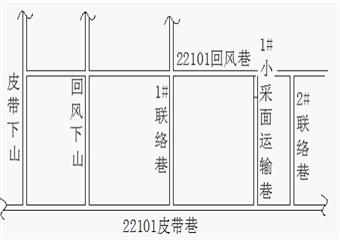 1#小采麵運輸與22101回風巷貫通安全技術措施