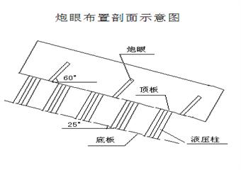 鄭煤集團馬池煤礦11031工作麵強製放頂安全技術措施