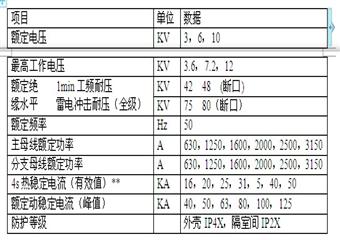 礦用對旋風機變頻電控係統及在線監控係統技術方案
