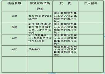 4122回風巷啟閉排放瓦斯安全技術組織措施
