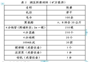 新豐煤礦一5煤層突出危險性鑒定測壓設計及施工安全技術措施