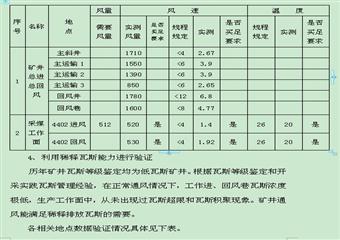 黑桃煤礦通風能力核定報告書