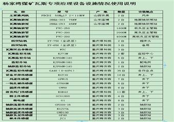 畢節市楊家灣煤礦礦井瓦斯治理方案