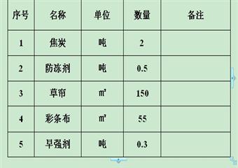 香源煤業工業廣場及熱風機房等工程冬季施工措施