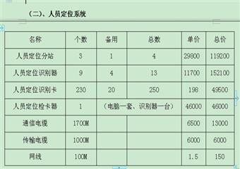 習水縣加益煤礦井下安全避險“六大係統”建設規劃和方案