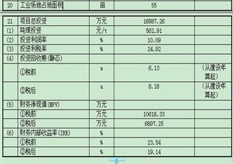 煤礦(擴能)開發利用方案