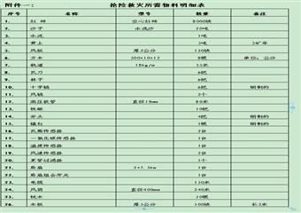 +835mA5東翼綜采麵冒落區處理方案