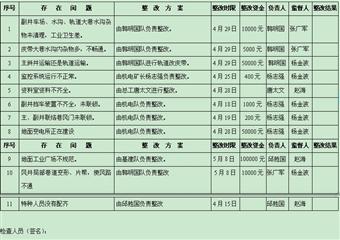 煤礦安全隱患排查整改方案