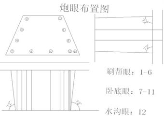 馬龍煤礦1622水平主運輸巷檢修專項工作方案