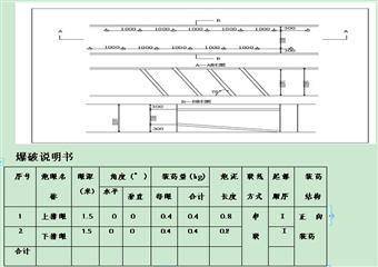 安全生產隱患整改專項安全技術措施