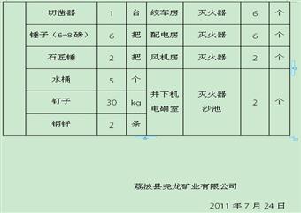 堯龍煤礦預防煤層自燃發火措施