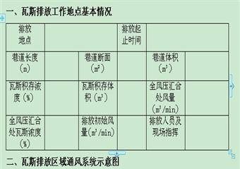 九井煤業公司瓦斯排放專項安全技術措施