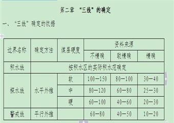 後山垣煤業4204切眼探放水設計方案