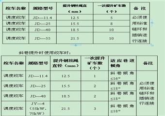 小絞車、無極繩絞車安裝使用管理標準