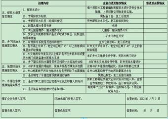 鄭新鑫盛(新密)煤業礦井水害隱患排查報告