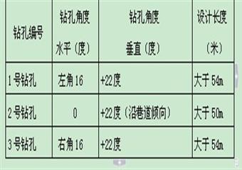 11901回風斜巷探放水措施