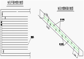天澤煤業瓦斯防治技術方案