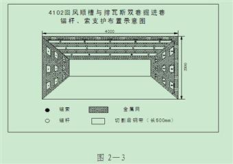 王家焉煤礦錨杆支護設計更改方案