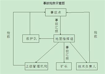 泰安煤礦礦井水患治災措施