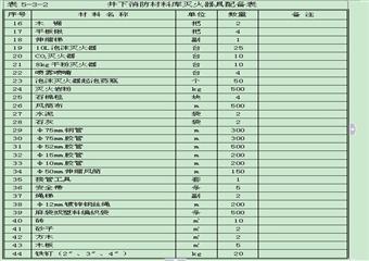 滑灘子煤礦改擴建工程建設項目聯合試運轉方案