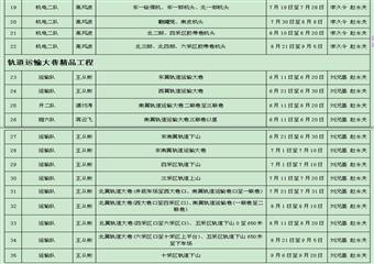 正龍煤業井下大巷整理方案