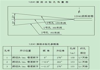 底板岩巷探放水施工安全技術措施