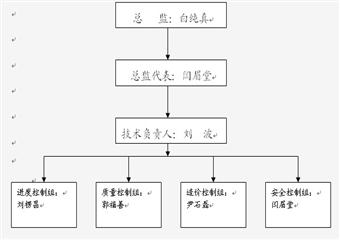 煤礦兼並重組整合項目監理規劃
