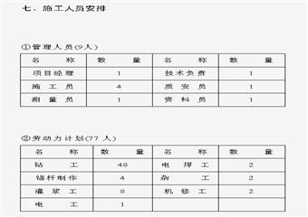 錨杆支護設計與施工方案