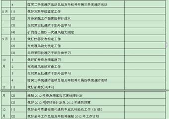 煤礦通防工作計劃及保障措施