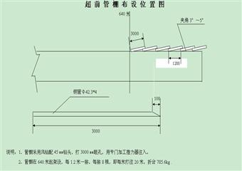 過斷層補充安全技術措施
